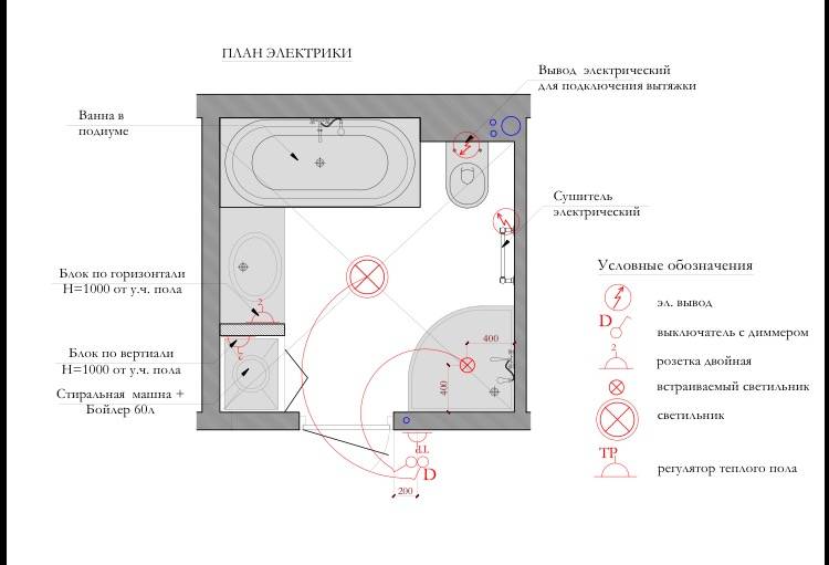 Розетка в ванной комнате: особенности выбора и монтажа | онлайн-журнал о ремонте и дизайне