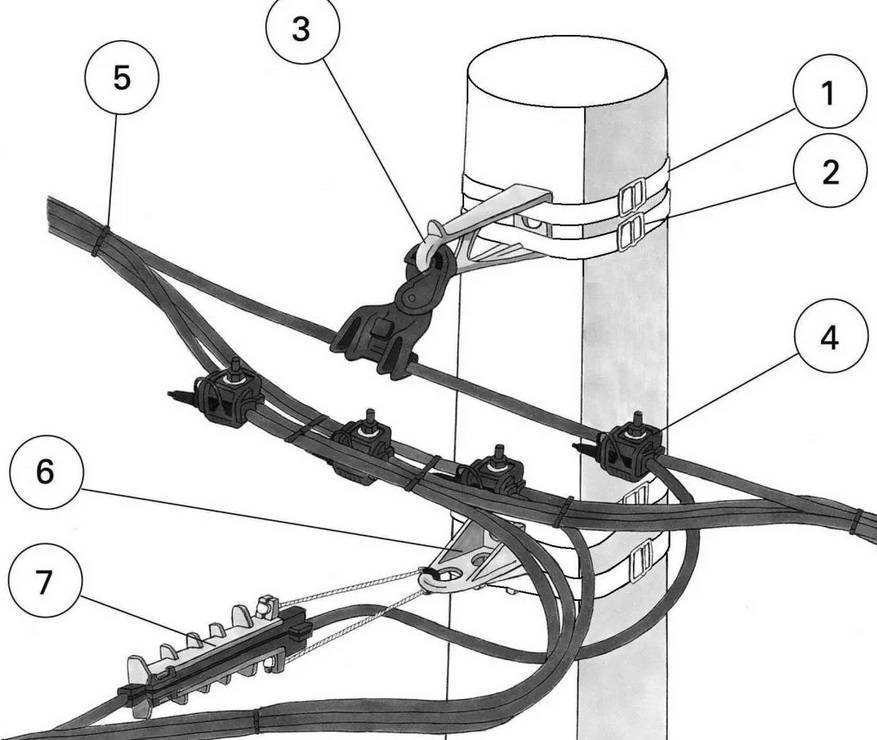 Монтаж провода сип: крепление, подключение дома к электросети