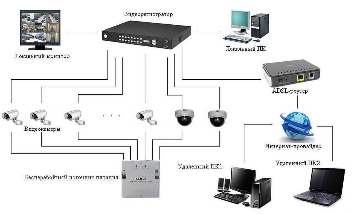 Кабель для видеонаблюдения: какие типы проводов используются в современные системах?
