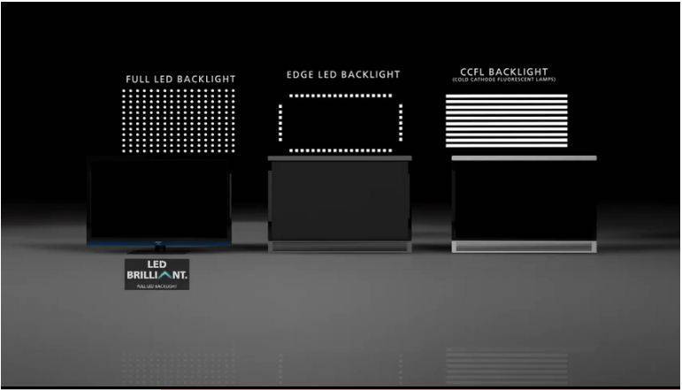 Что такое direct led и edge led подсветка экрана телевизора