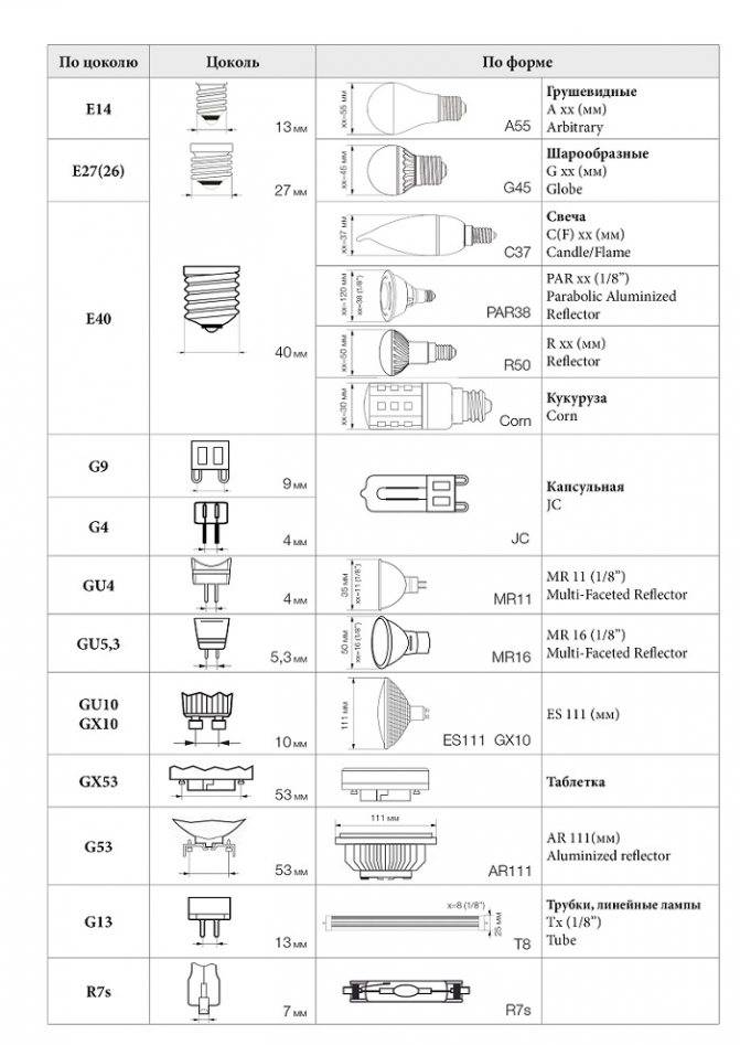 Разновидности патронов для ламп освещения