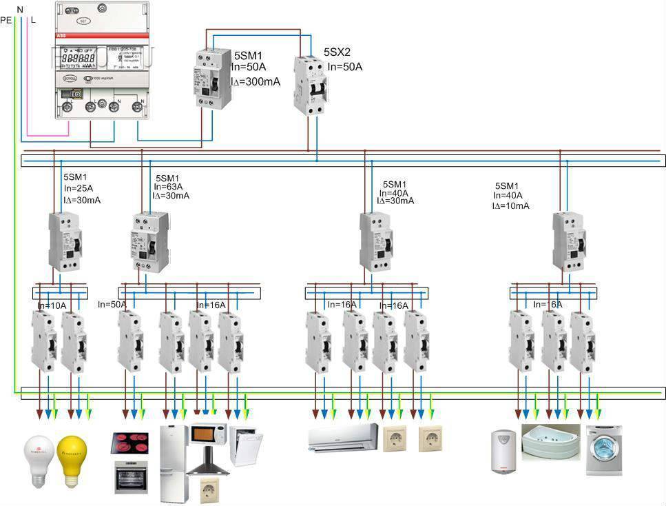 Пуэ: глава 3.1 защита электрических сетей напряжением…