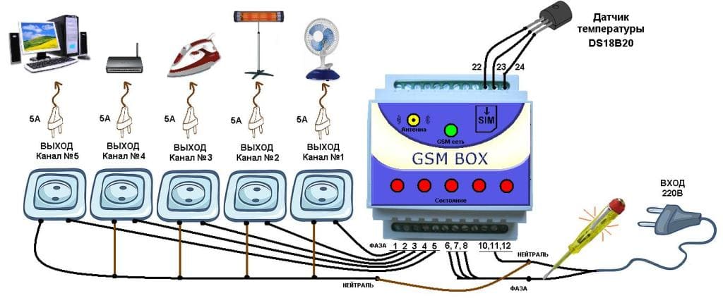 Розетка gsm: устройство, виды, функции, принцип работы