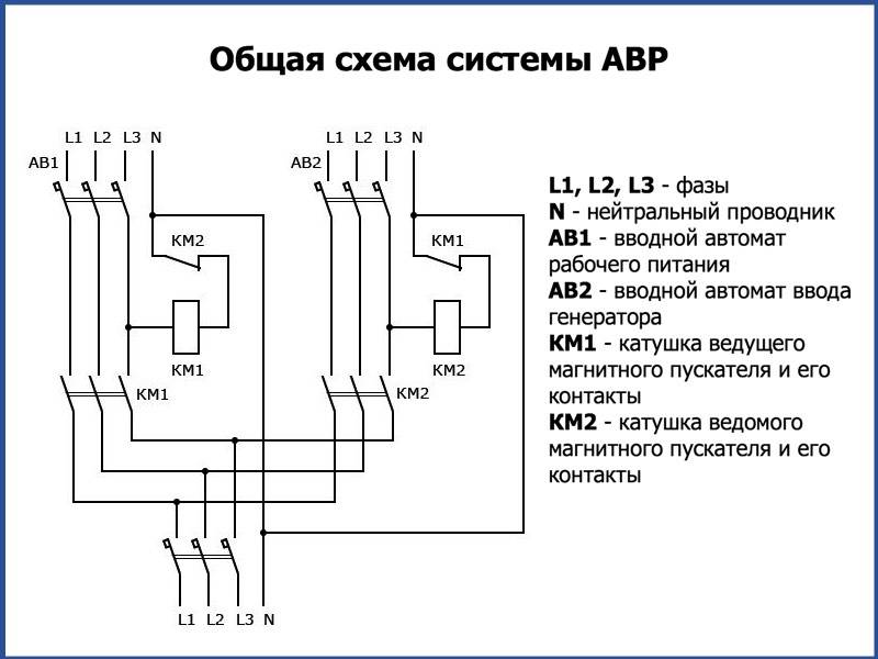 Схема автоматического ввода резерва: устройство авр переключателя