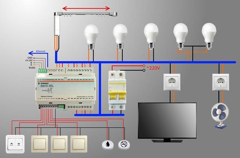 Как автоматизировать уличное освещение с помощью системы ajax | служба поддержки ajax systems