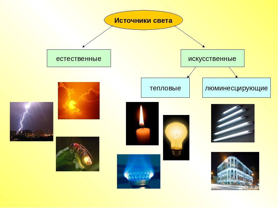 Урок 11: световые явления. часть 1 - 100urokov.ru