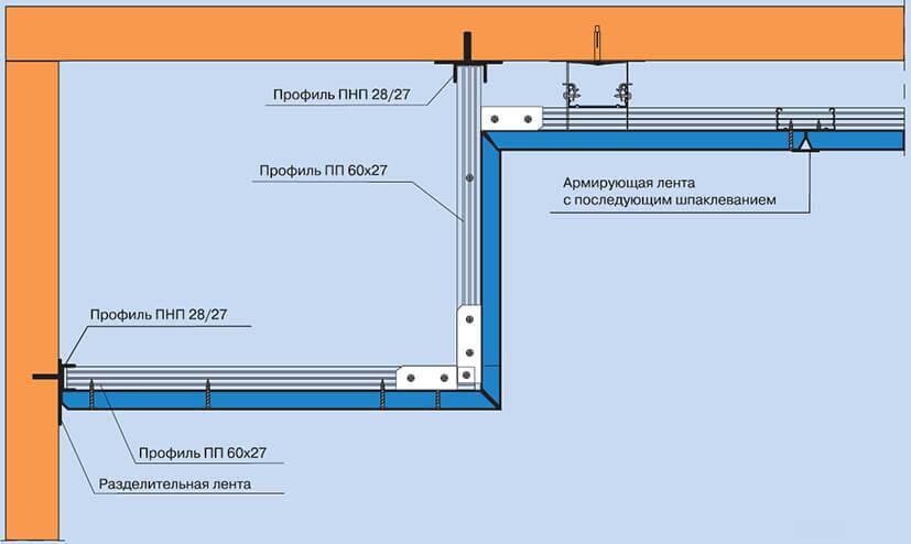 Двухуровневый потолок из гипсокартона с подсветкой: устройство, конструкция и монтаж