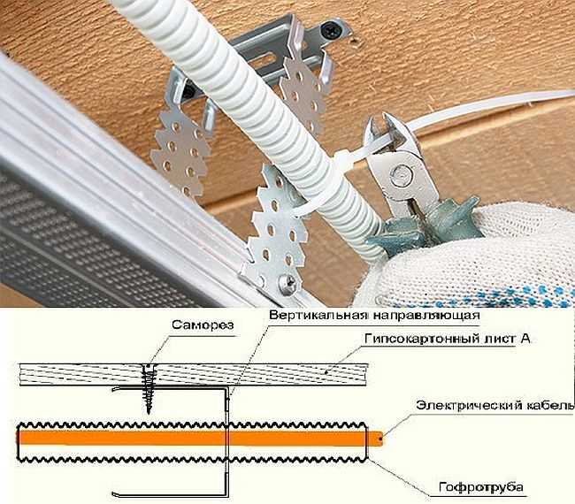 Прокладка кабеля в гипсокартоне: особенности, порядок работ