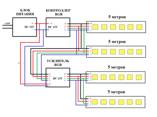 Светодиодная лента rgb: устройство, схемы подключения, видео