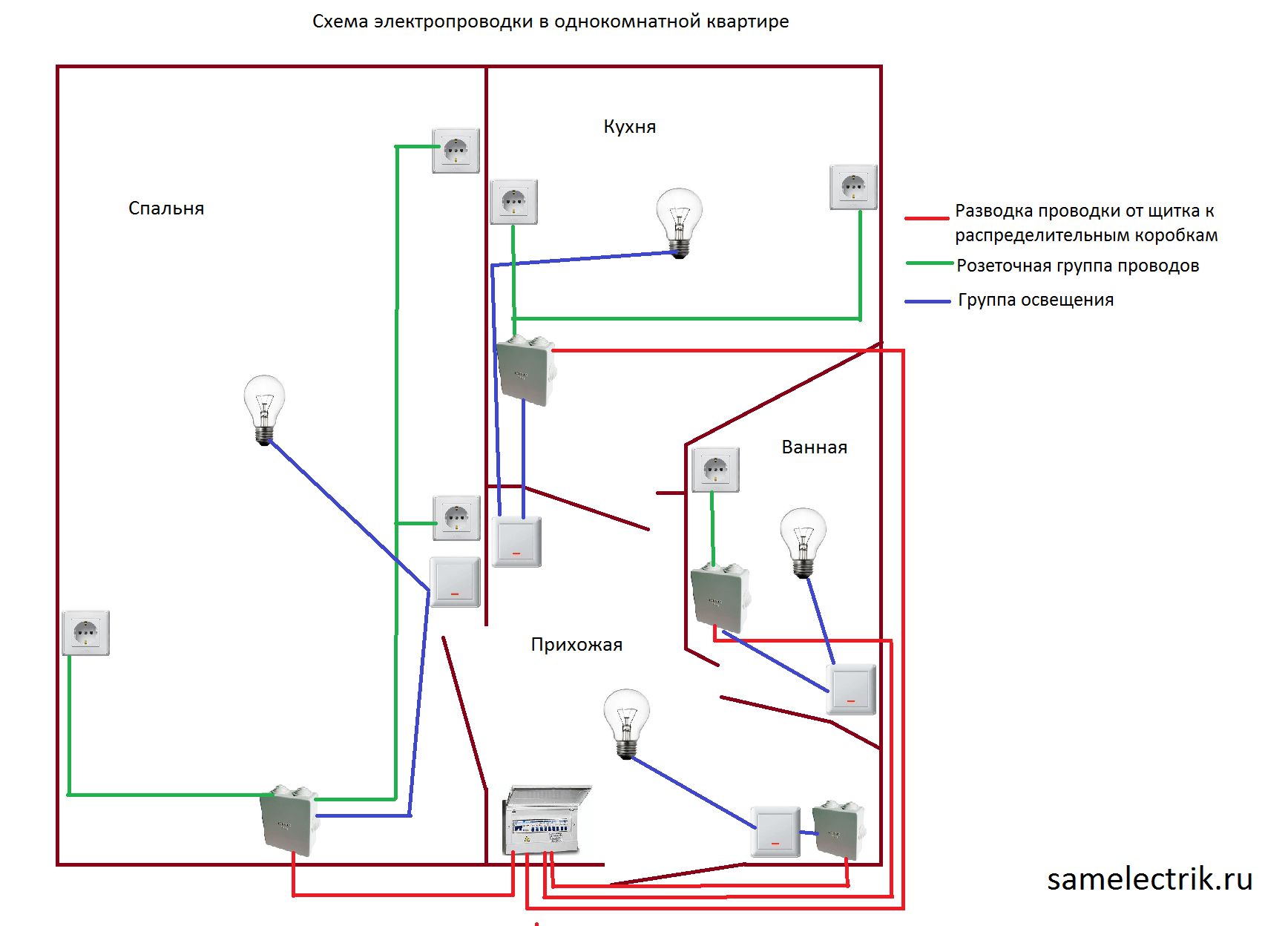 Монтаж электропроводки в частном доме