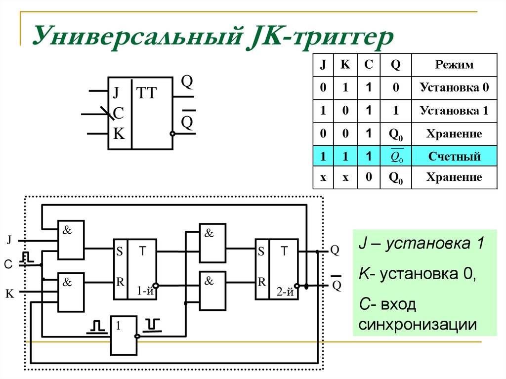 Триггеры (электроника). схемы rs, d и jk триггеров.