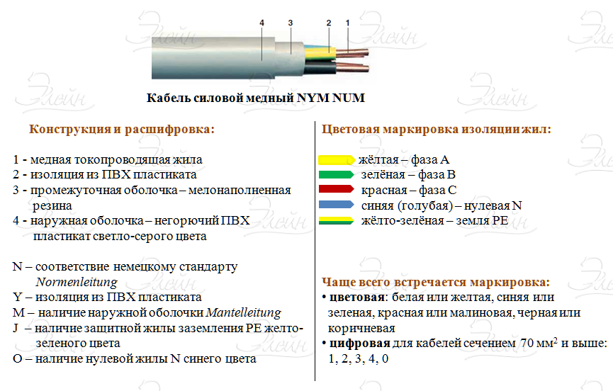 Кабель nym: область применения, расшифровка, технические характеристики