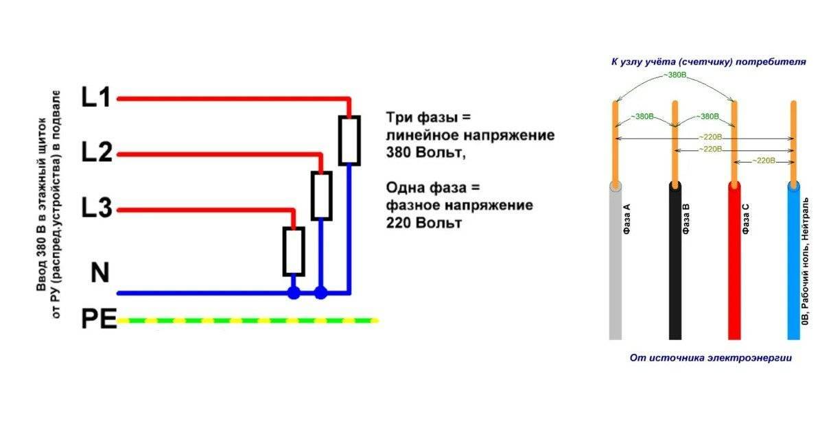 Обозначение фазы и нуля в электрике: что обозначает l и n в электрике, как обозначается плюс и минус