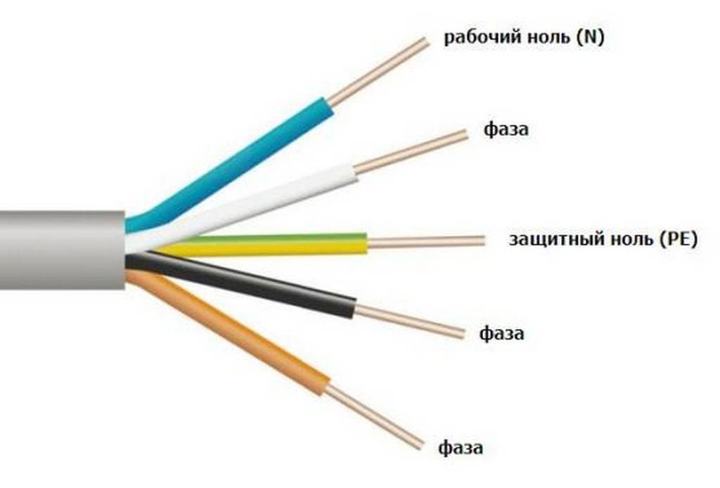 Какого цвета провода фаза ноль земля - маркировка 220в и 380в