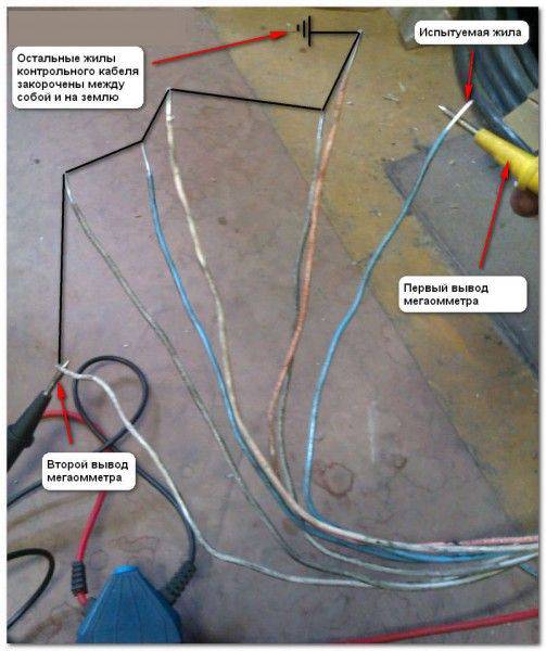 Нормы и порядок измерения сопротивления изоляции кабеля