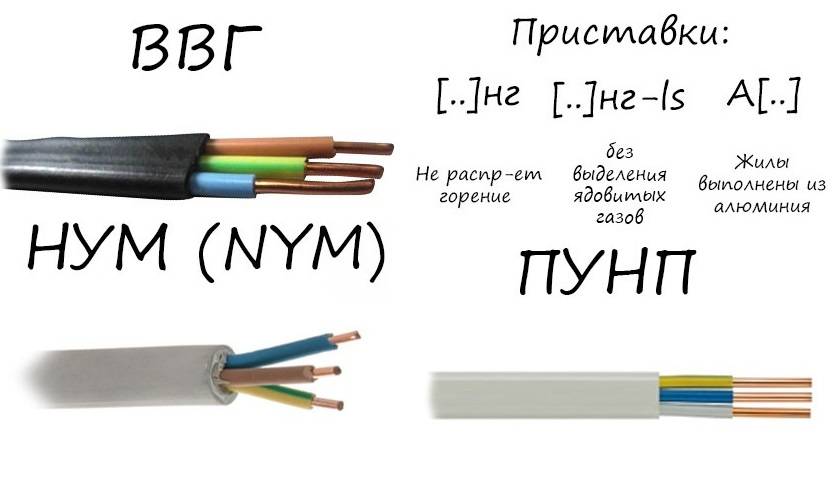 Выбор провода для проводки в доме
