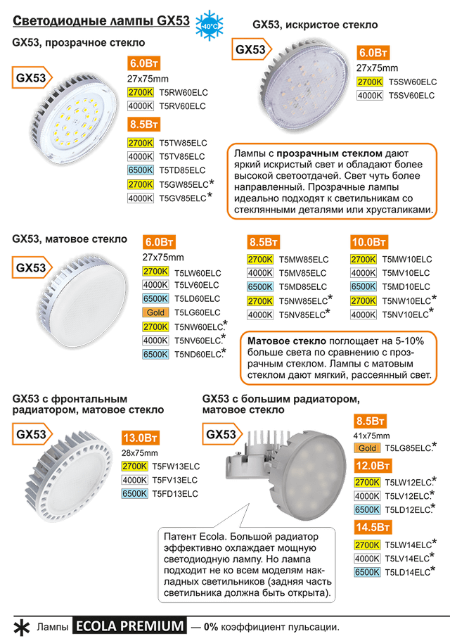 Обзор светодиодных ламп и светильников ecola