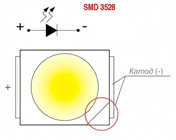 Полярность светодиода: как определить где плюс, где минус, различаются ли анод и катод (длинная и короткая ножки) диода smd и прочих визуально, обозначение на схеме