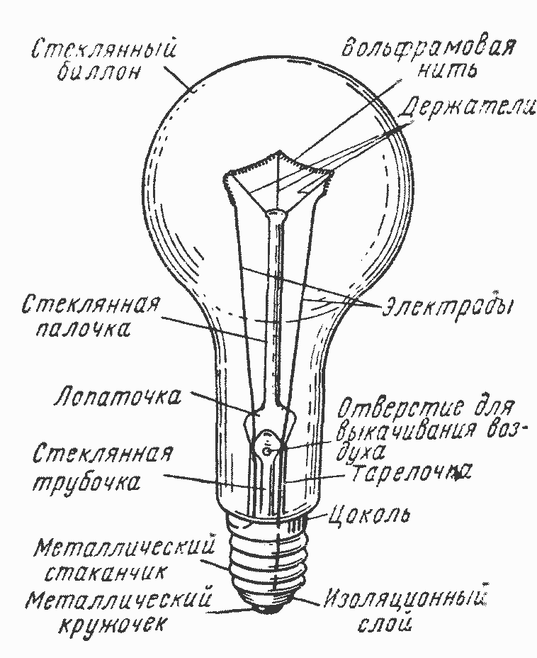 Как устроена лампа накаливания: принцип работы и потребление электрики_ | iqelectro.ru