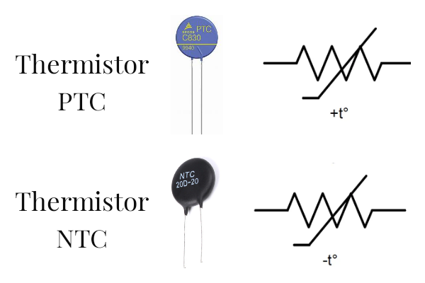 Терморезисторы