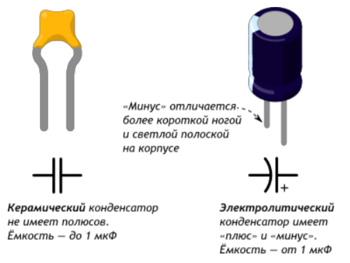 Как проверить электролитический конденсатор - обзор методик