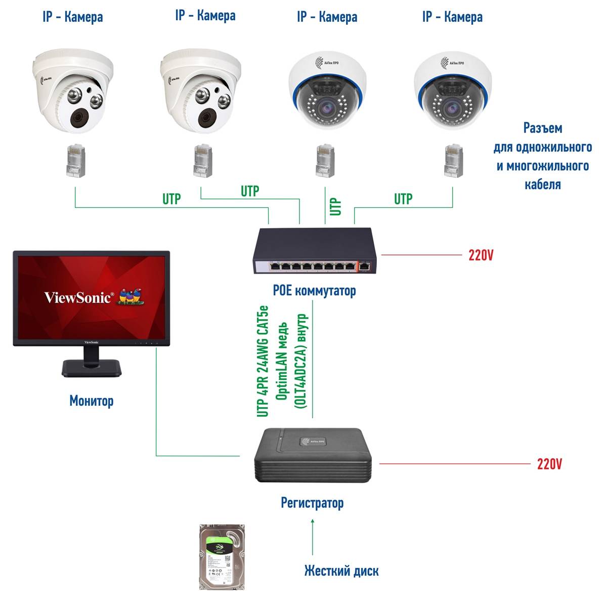 2 кабеля для видеонаблюдения с питанием - выбор, аналог и ip, применение, помехи