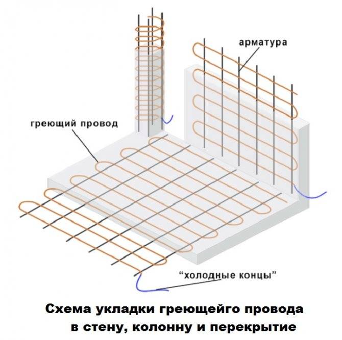 Электропрогрев бетона с помощью провода пнсв — расчет и схема подключения