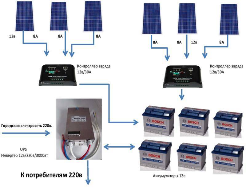 База знаний: как подобрать контроллер заряда солнечных батарей.