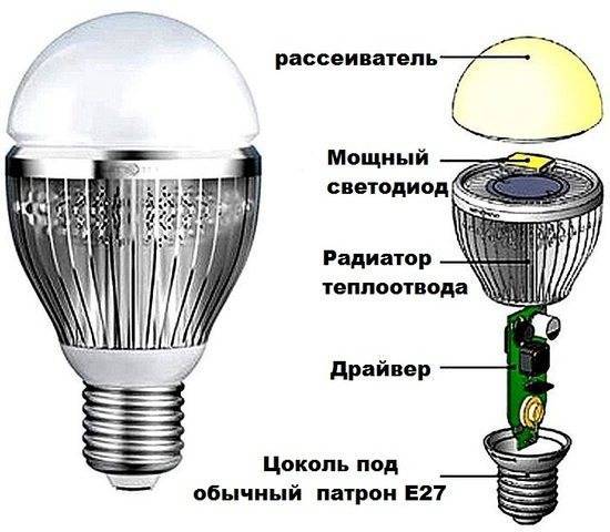 Характеристики светодиодных ламп: описание