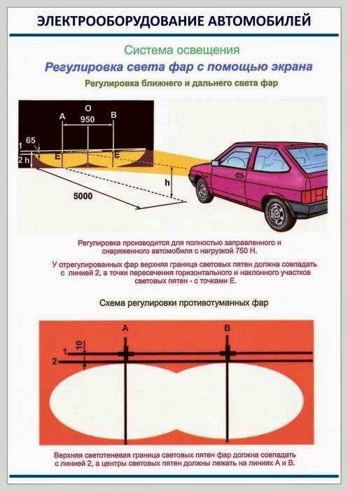 Как правильно отрегулировать фары на автомобиле пример настройки » 1gai.ru - советы и технологии, автомобили, новости, статьи, фотографии