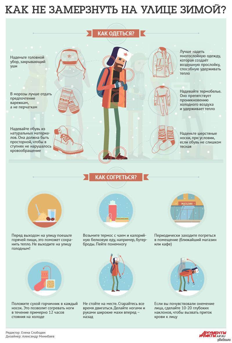 Как правильно одеваться зимой: 7 простых правил зимнего гардероба