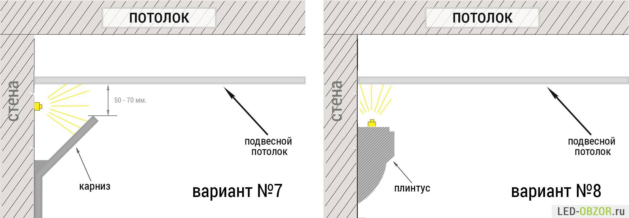 Потолочный плинтус с подсветкой: какая лучше для натяжных потолков по периметру